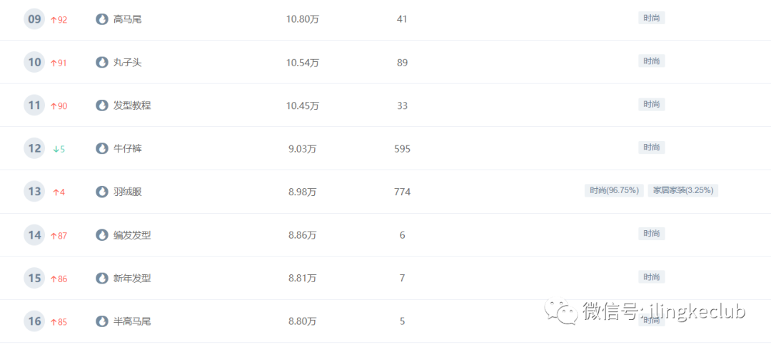 鸟哥笔记,新媒体运营,零克Club,新媒体运营,新媒体运营,小红书,选题,运营规划,内容运营