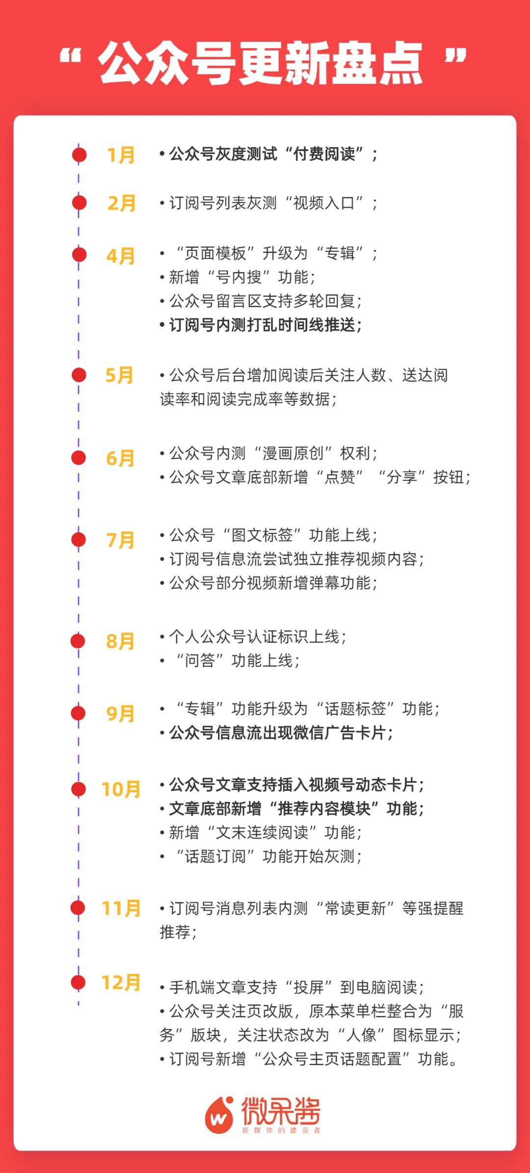 鸟哥笔记,新媒体运营,微果酱,微信视频号,微信群直播,流量,公众号 鸟哥笔记,新媒体运营,微果酱,微信视频号,微信群直播,流量,公众号