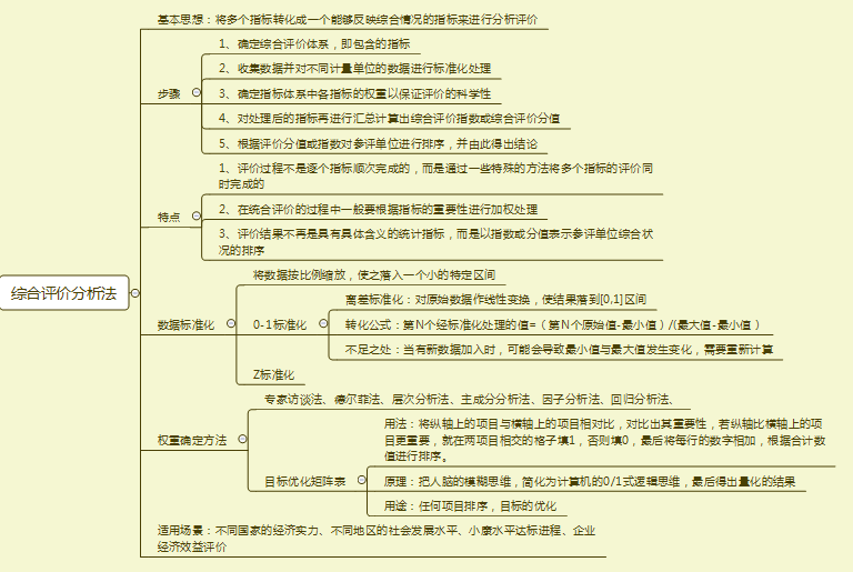 鸟哥笔记,数据运营,一个数据人的自留地,数据运营,思维,数据指标,数据分析