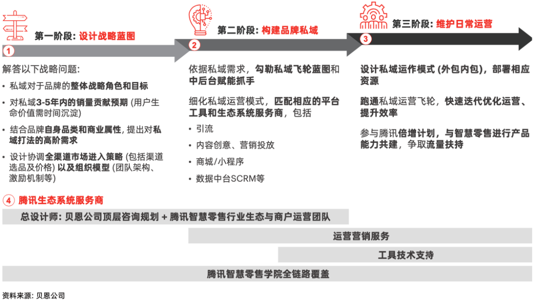 鸟哥笔记,用户运营,见实,用户增长,用户运营