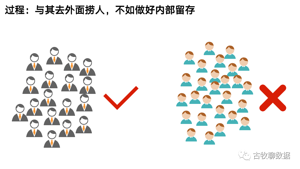 鸟哥笔记,数据运营,古牧聊数据,数据分析,数据运营,图表,案例分析 鸟哥笔记,数据运营,古牧聊数据,数据分析,数据运营,图表,案例分析