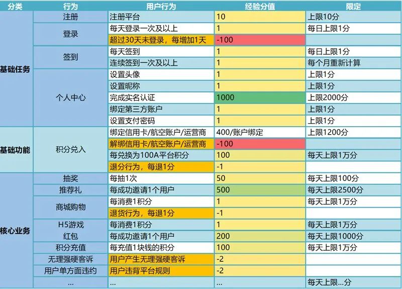 鸟哥笔记,用户运营,许梓旭,