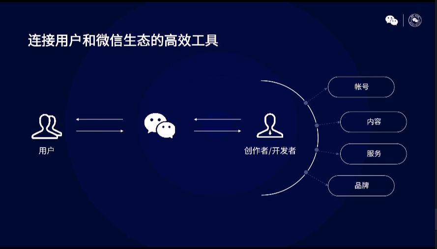 鸟哥笔记,新媒体运营,微果酱,新媒体运营,新媒体运营,微信视频号,企业微信,小游戏,微信