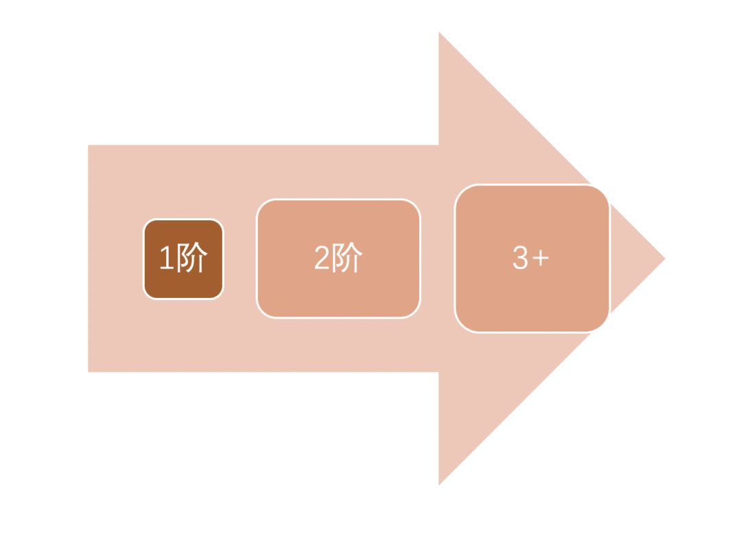 鸟哥笔记,活动运营,Kevin改变世界的点滴,案例拆解,活动