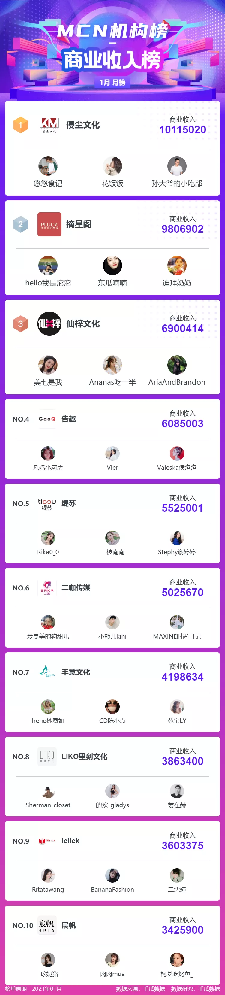 鸟哥笔记,新媒体运营,千瓜数据,新媒体运营,新媒体,新媒体运营,小红书,总结 鸟哥笔记,新媒体运营,千瓜数据,新媒体运营,新媒体,新媒体运营,小红书,总结