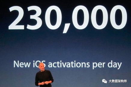 鸟哥笔记,数据运营,大数据架构师,数据分析,数据运营,大数据,案例分析,分析方法