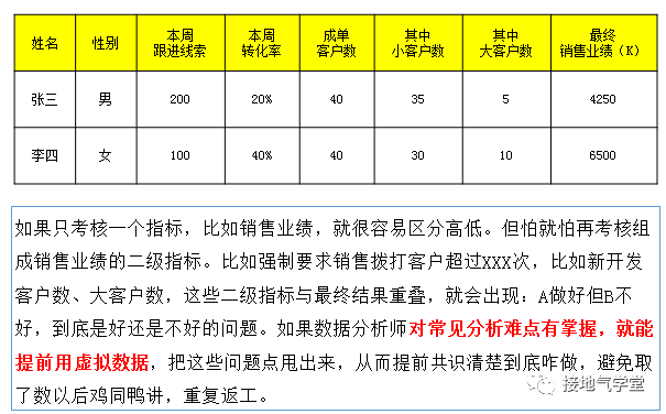 鸟哥笔记,数据运营,接地气的陈老师,MVP,策略,思维,数据分析 鸟哥笔记,数据运营,接地气的陈老师,MVP,策略,思维,数据分析