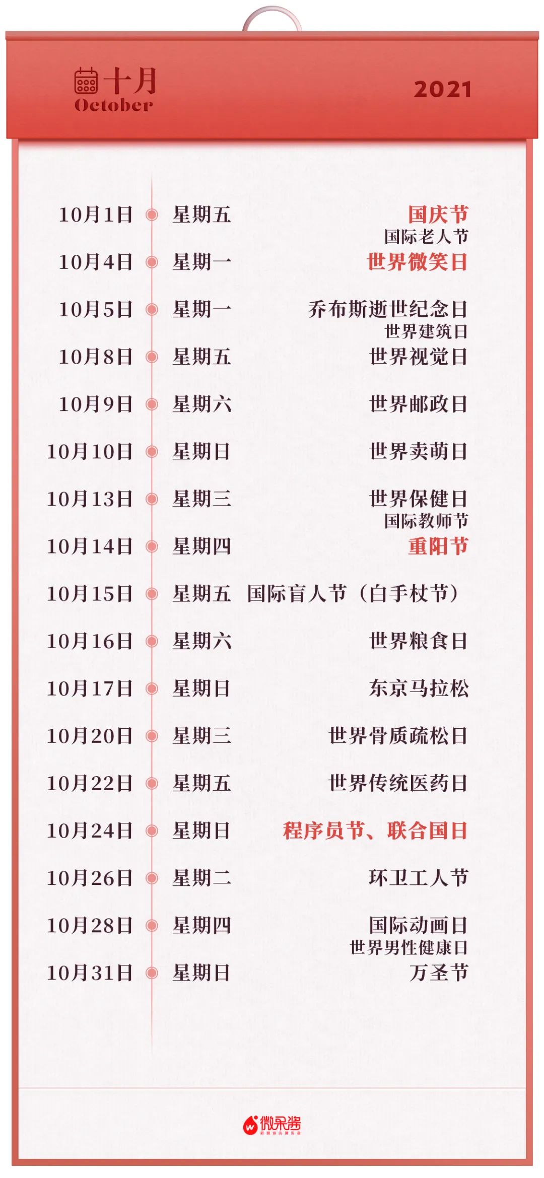 鸟哥笔记,新媒体运营,微果酱,热点,总结,分享,传播,新媒体营销