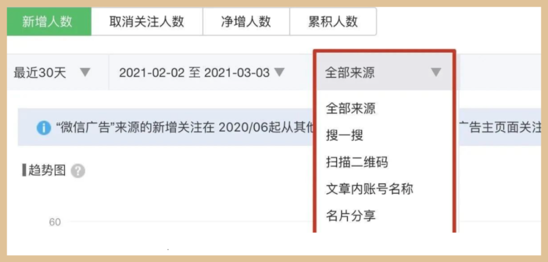 鸟哥笔记,新媒体运营,温清河,内容生态,图文,公众号,新媒体运营,新媒体运营