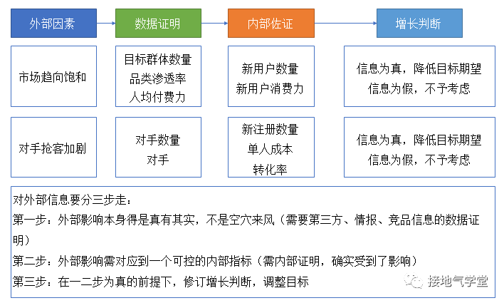 鸟哥笔记,数据运营,接地气的陈老师,数据运营,策略,思维,数据指标