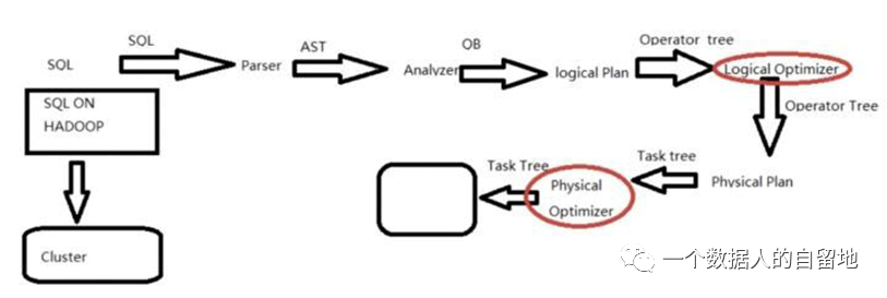 鸟哥笔记,数据运营,一个数据人的自留地,分析方法,产品分析,产品运营,数据驱动,数据分析