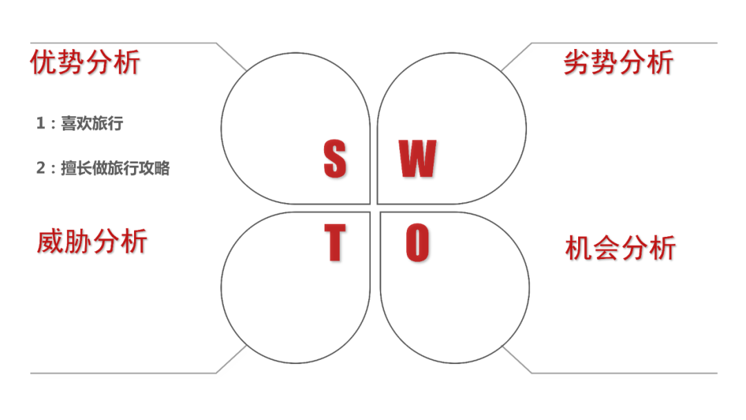 鸟哥笔记,新媒体运营,番茄运营,新媒体运营,新媒体运营,自媒体,公众号,微信,内容运营,运营入门
