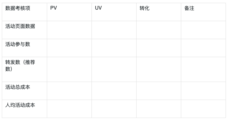 鸟哥笔记,活动运营,卡卡的产品札记,活动准备,总结,裂变,活动策划,活动