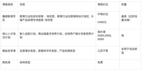 鸟哥笔记,活动运营,一粒,线上,裂变,案例分析,案例,活动策划,活动案例