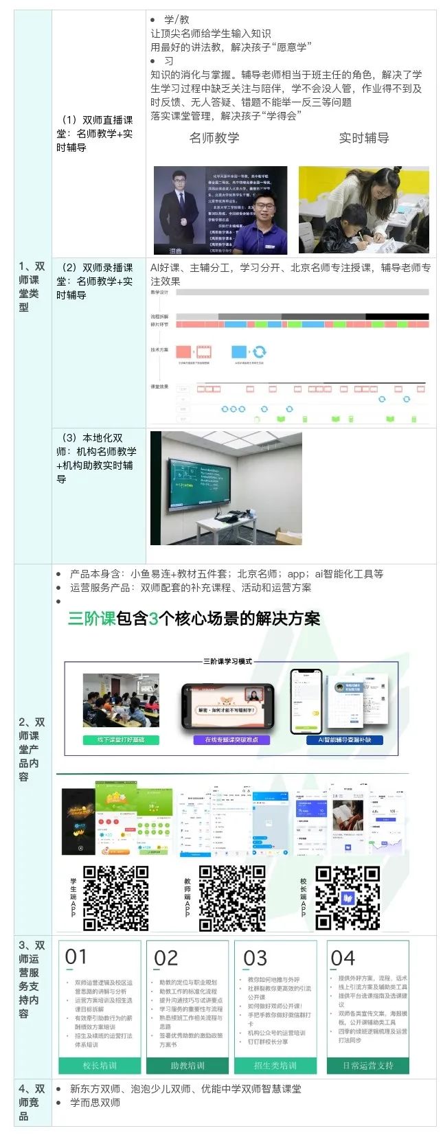 鸟哥笔记,活动运营,野生运营社区,活动文案,案例拆解,活动