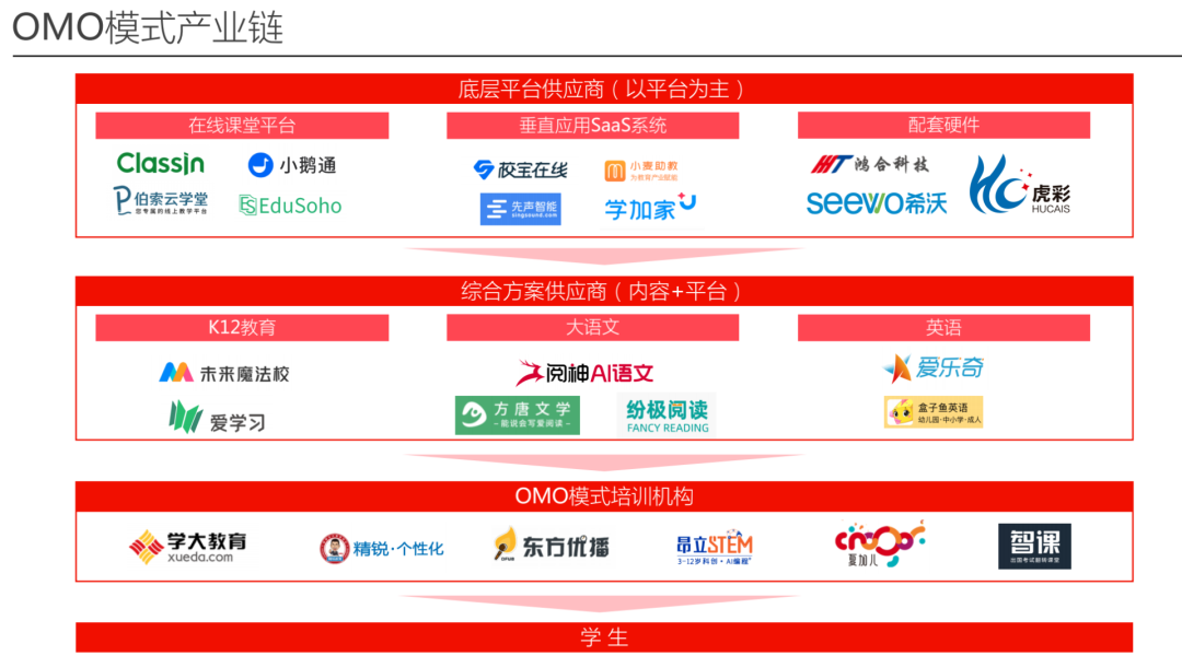 鸟哥笔记,活动运营,野生运营社区,活动文案,案例拆解,活动