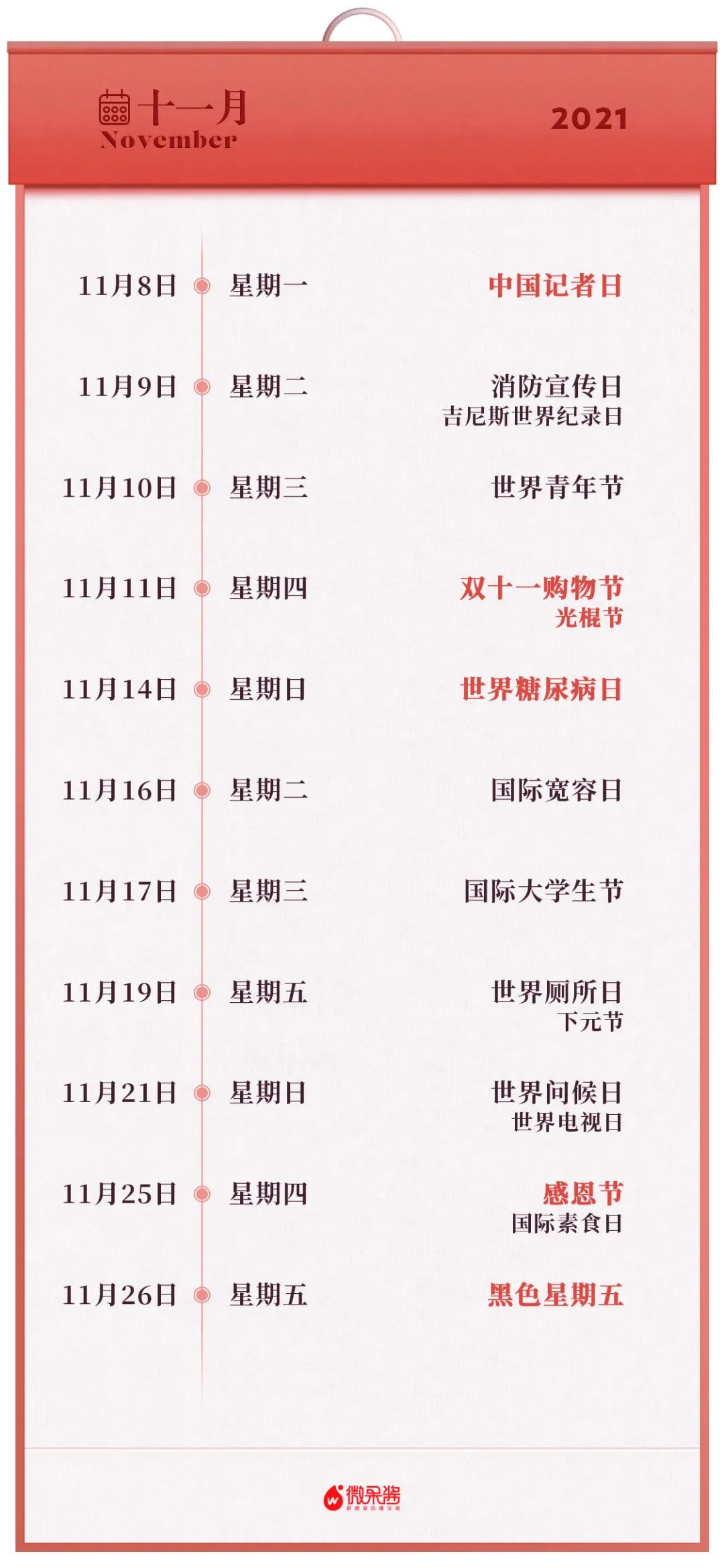 鸟哥笔记,新媒体运营,微果酱,热点,总结,分享,传播,新媒体营销