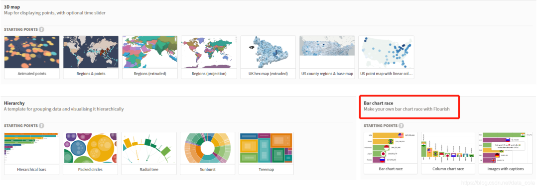 鸟哥笔记,数据运营,虾壳可乐,图表,数据指标,数据分析