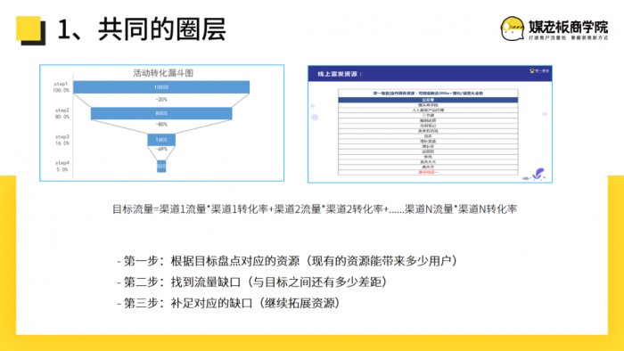 鸟哥笔记,用户运营,志忠,品牌,裂变,营销,品牌,用户增长,用户运营