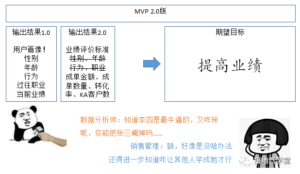 鸟哥笔记,数据运营,接地气的陈老师,MVP,策略,思维,数据分析 鸟哥笔记,数据运营,接地气的陈老师,MVP,策略,思维,数据分析
