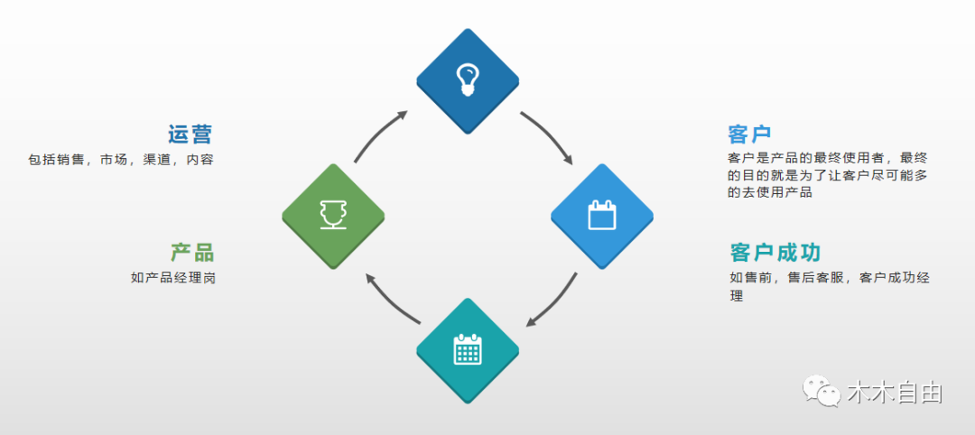 鸟哥笔记,数据运营,木兮擎天,分析方法,数据指标,数据分析