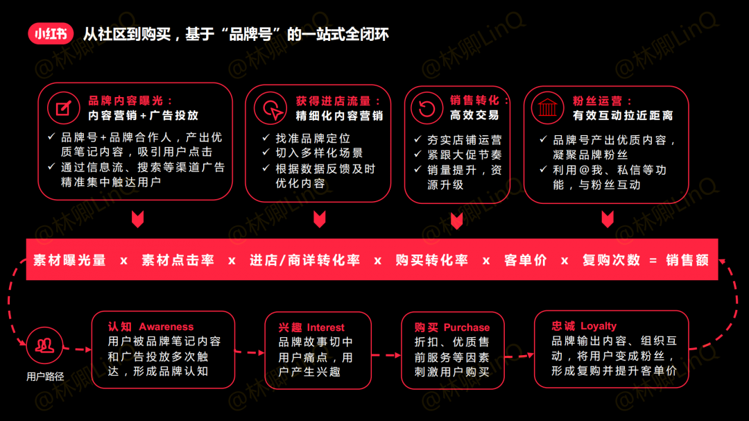 鸟哥笔记,新媒体运营,林卿LinQ,新媒体运营,电商,新媒体运营,小红书,品牌推广,新媒体营销 鸟哥笔记,新媒体运营,林卿LinQ,新媒体运营,电商,新媒体运营,小红书,品牌推广,新媒体营销