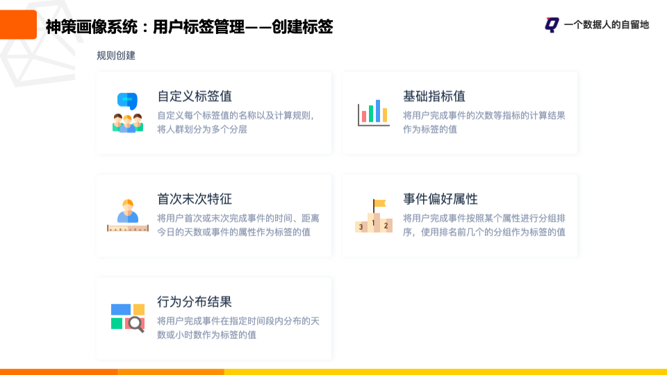 鸟哥笔记,用户运营,一个数据人的自留地,用户画像,用户运营
