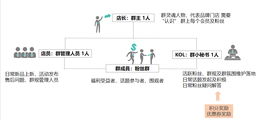鸟哥笔记,用户运营,许梓旭,社群运营,私域流量,增长