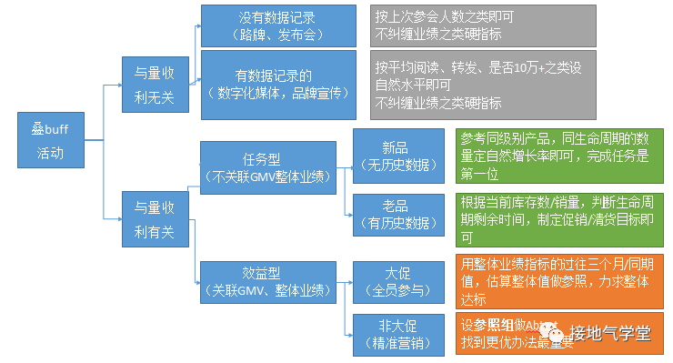 鸟哥笔记,数据运营,接地气的陈老师,策略,增长,思维,数据分析