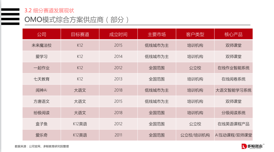 鸟哥笔记,活动运营,野生运营社区,活动文案,案例拆解,活动