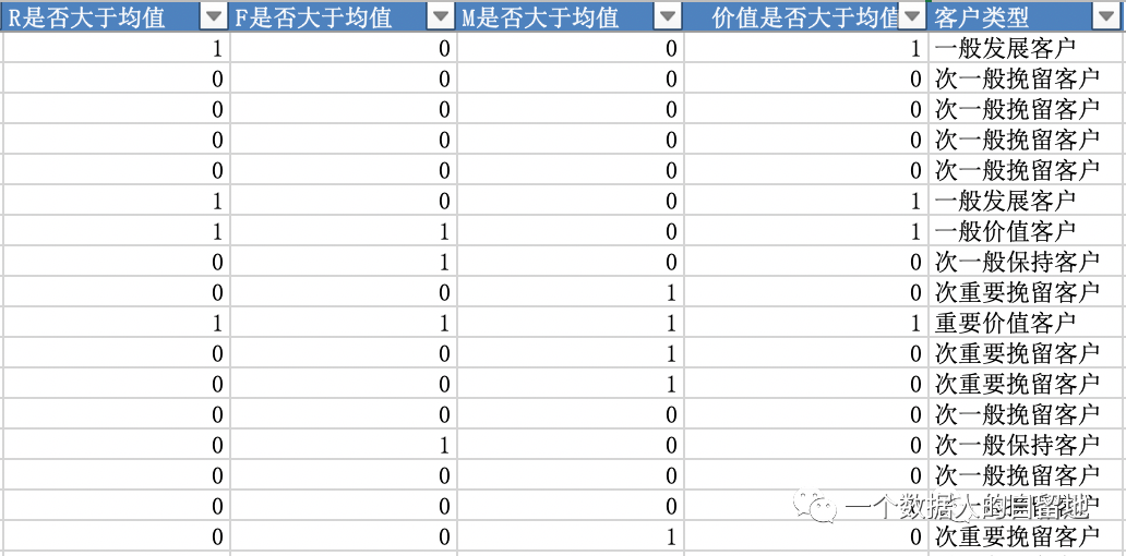 鸟哥笔记,数据运营,一个数据人的自留地,用户研究,产品分析,产品运营,用户研究,数据驱动,数据分析