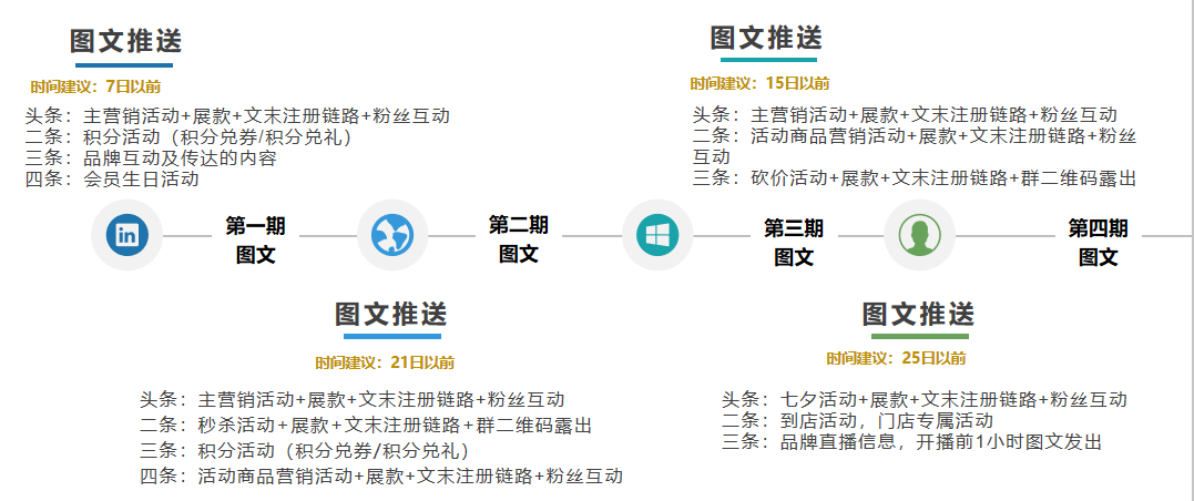鸟哥笔记,用户运营,许梓旭,私域流量 鸟哥笔记,用户运营,许梓旭,私域流量