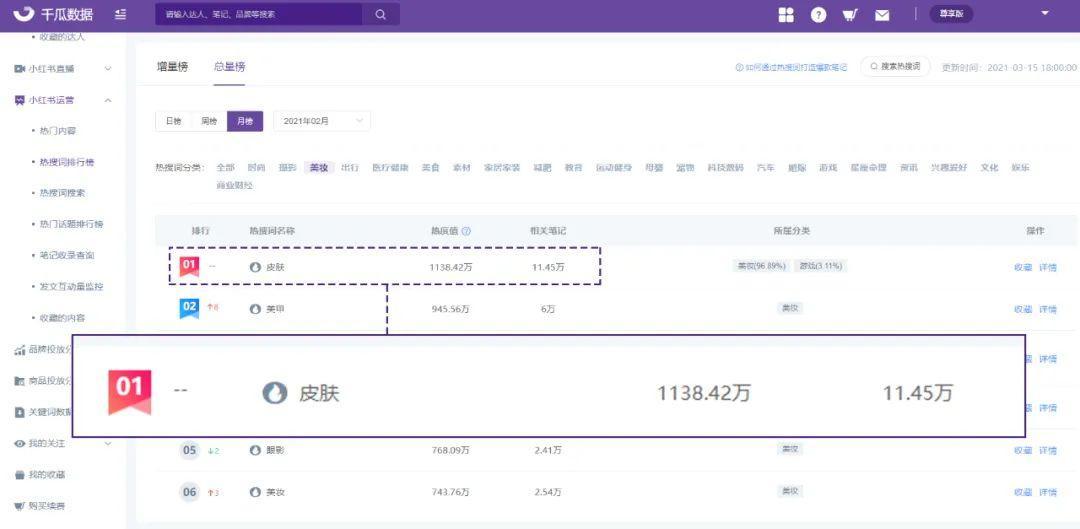 鸟哥笔记,新媒体运营,千瓜数据,内容运营,新媒体运营,新媒体运营,小红书,总结