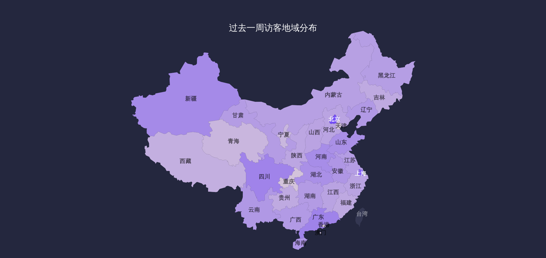 鸟哥笔记,数据运营,小草莓?,用户画像,数据可视化,产品分析,产品运营,数据分析