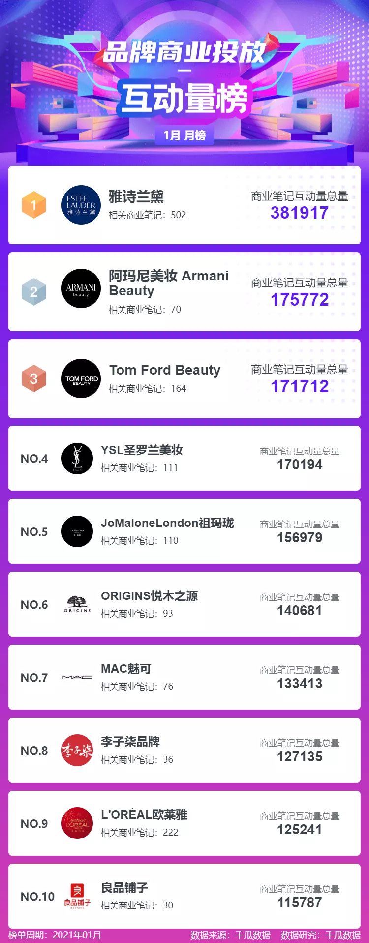 鸟哥笔记,新媒体运营,千瓜数据,新媒体运营,新媒体,新媒体运营,小红书,总结 鸟哥笔记,新媒体运营,千瓜数据,新媒体运营,新媒体,新媒体运营,小红书,总结