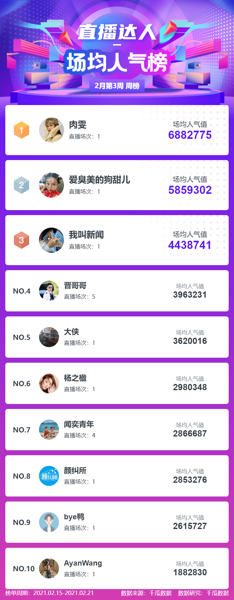 鸟哥笔记,新媒体运营,千瓜数据,新媒体运营,新媒体运营,小红书