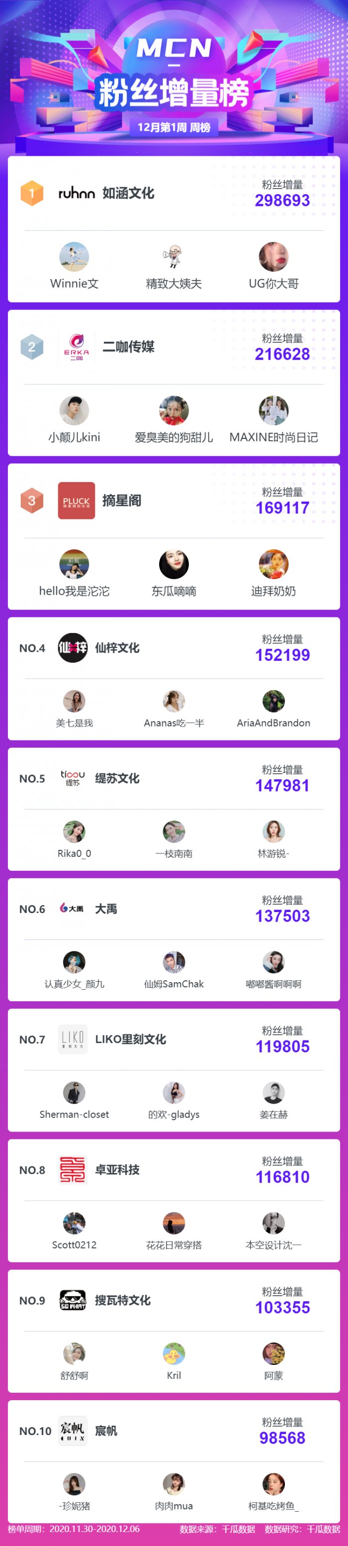 鸟哥笔记,新媒体运营,千瓜数据,小红书,分享