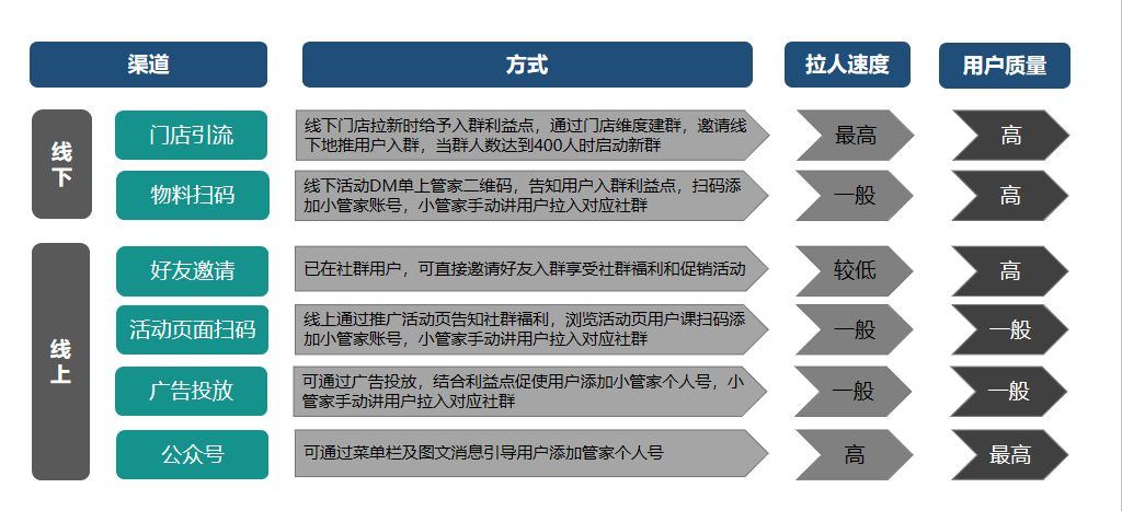 鸟哥笔记,用户运营,许梓旭,私域流量,增长策略,增长