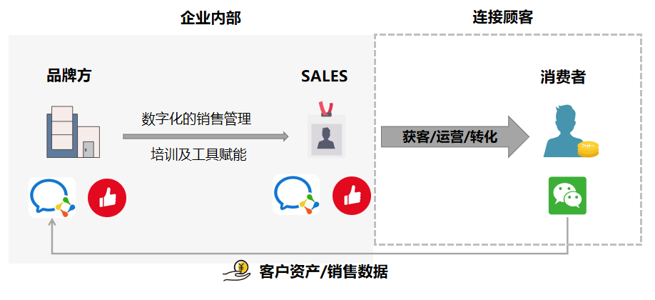 鸟哥笔记,用户运营,许梓旭,私域流量,增长策略,增长