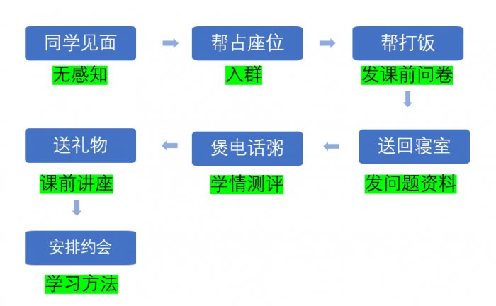 鸟哥笔记,用户运营,菜大妈,内容运营,社群运营,用户运营