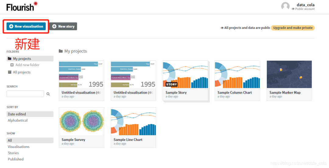 鸟哥笔记,数据运营,虾壳可乐,图表,数据指标,数据分析
