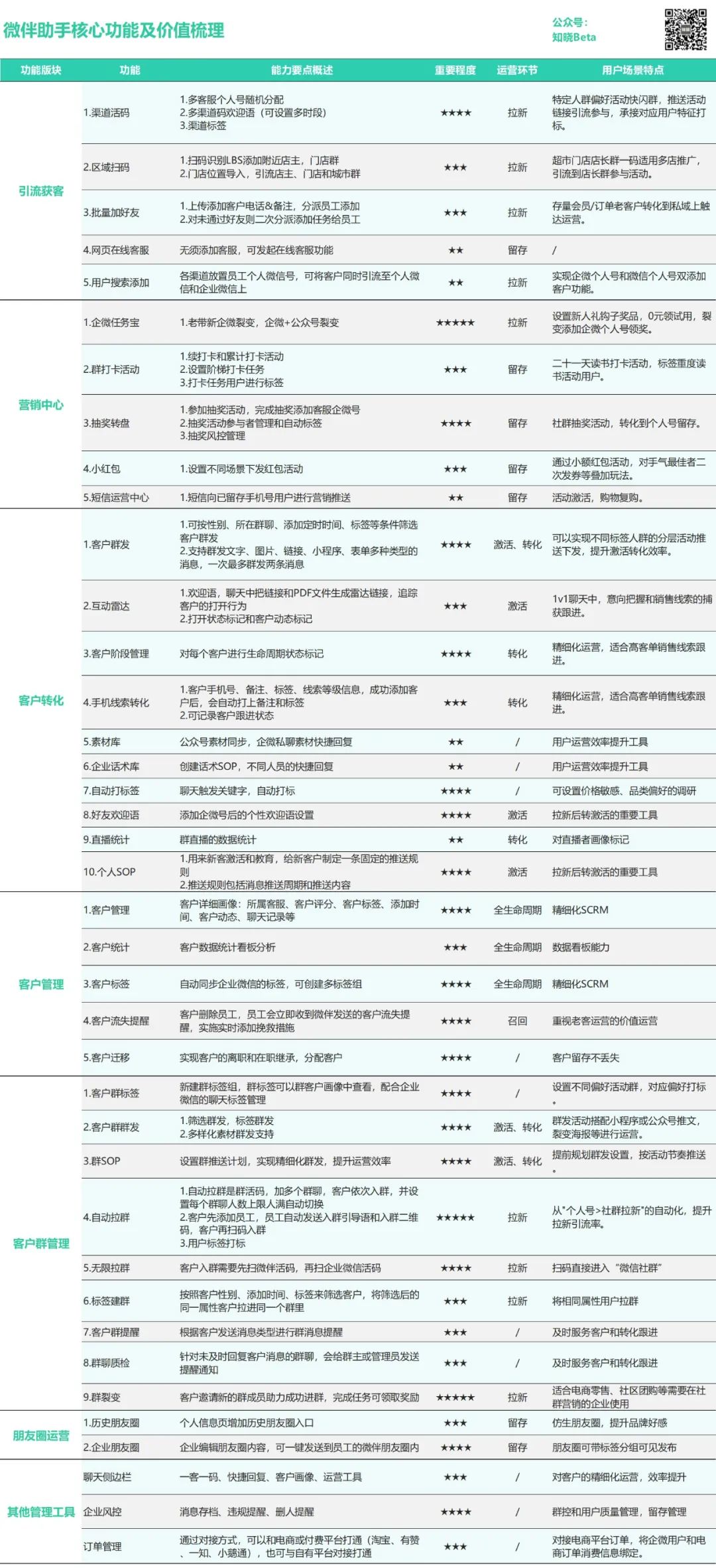 鸟哥笔记,用户运营,朱晓峰,用户运营,社群运营