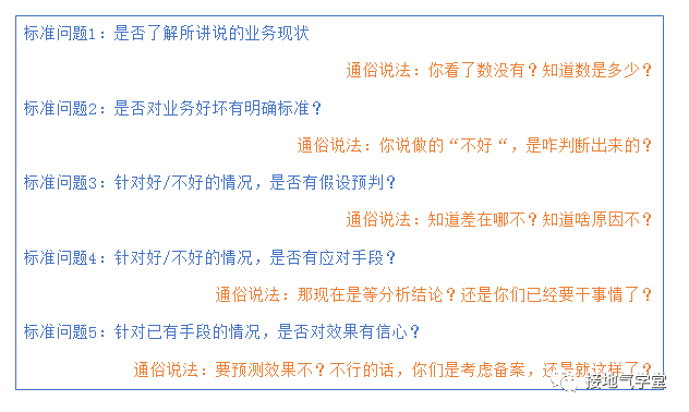 鸟哥笔记,数据运营,接地气的陈老师,数据运营,策略,分析方法,数据分析 鸟哥笔记,数据运营,接地气的陈老师,数据运营,策略,分析方法,数据分析