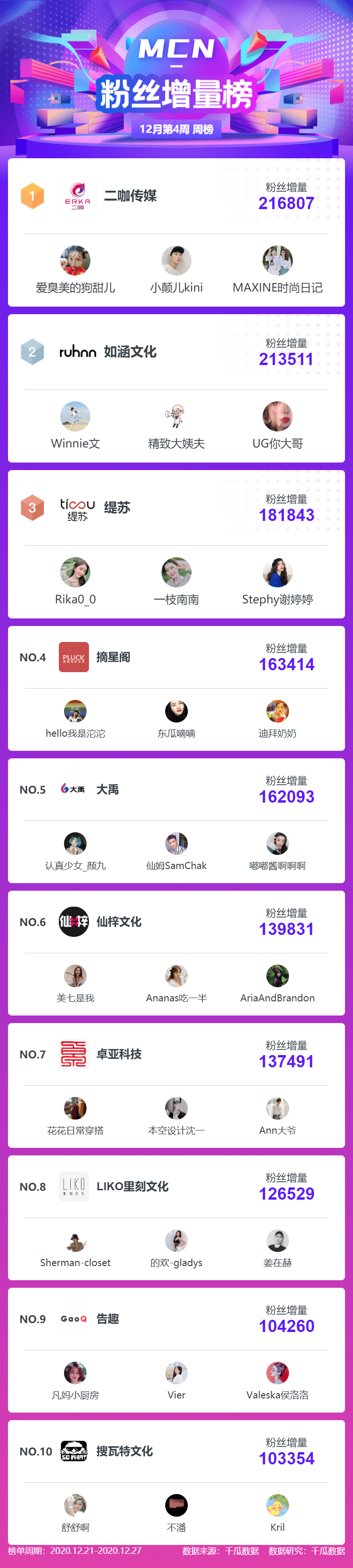 鸟哥笔记,新媒体运营,千瓜数据,小红书