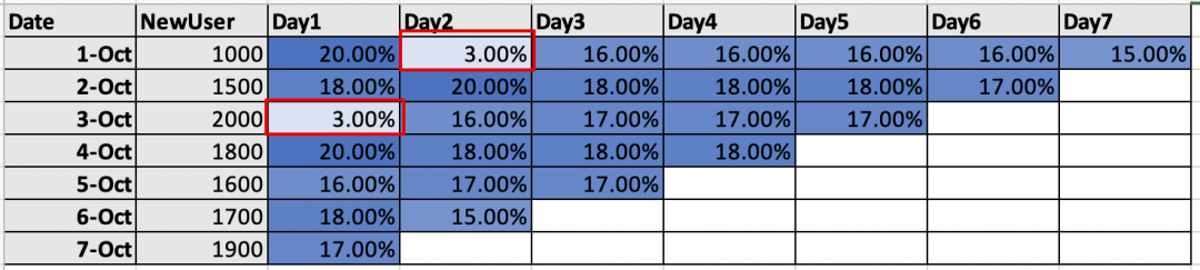 鸟哥笔记,数据运营,一个数据人的自留地,用户研究,产品分析,产品运营,用户研究,数据驱动,数据分析