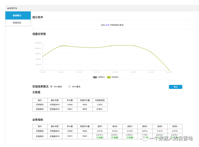 鸟哥笔记,数据运营,一个数据人的自留地,数据运营,策略,思维,分析方法,数据分析