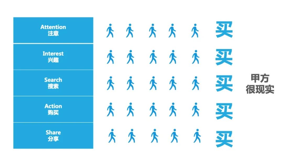 鸟哥笔记,活动运营,冰瑞Brui,活动准备,活动策划,活动