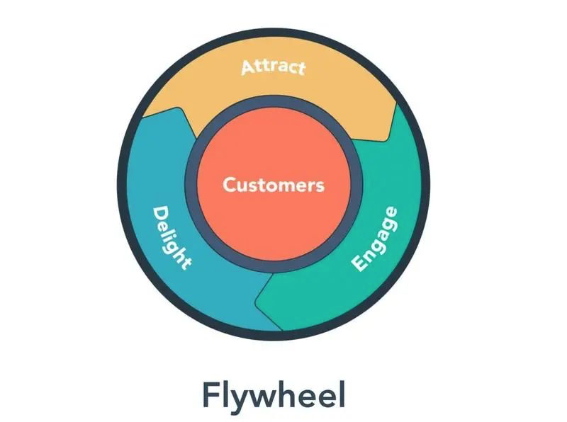 鸟哥笔记,活动运营,野生运营社区,活动文案,案例拆解,活动