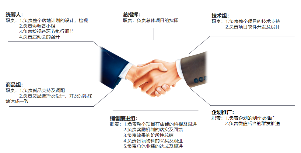 鸟哥笔记,活动运营,许梓旭,复盘,活动策划,活动总结,活动 鸟哥笔记,活动运营,许梓旭,复盘,活动策划,活动总结,活动