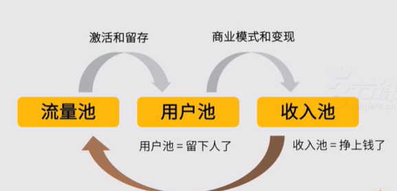 鸟哥笔记,用户运营,王婷,留存,用户运营